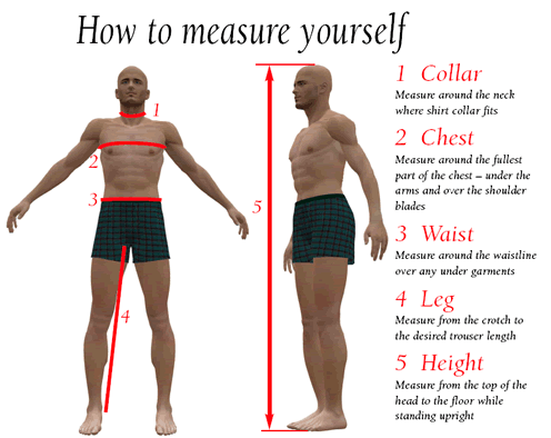 How to Measure Yourself